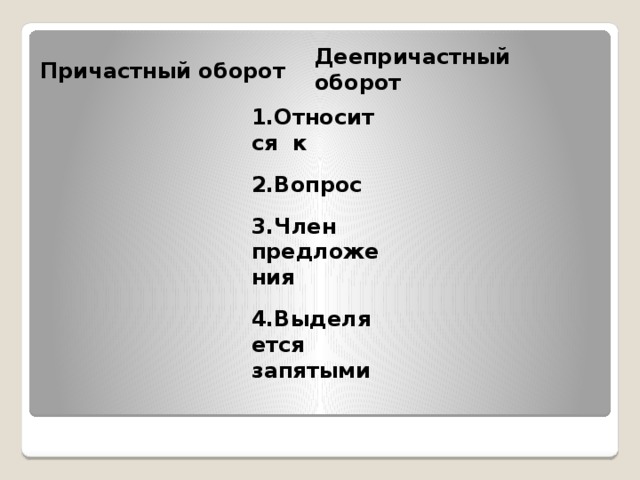 Причастный оборот Деепричастный оборот 1.Относится к 2.Вопрос 3.Член предложения 4.Выделяется запятыми 