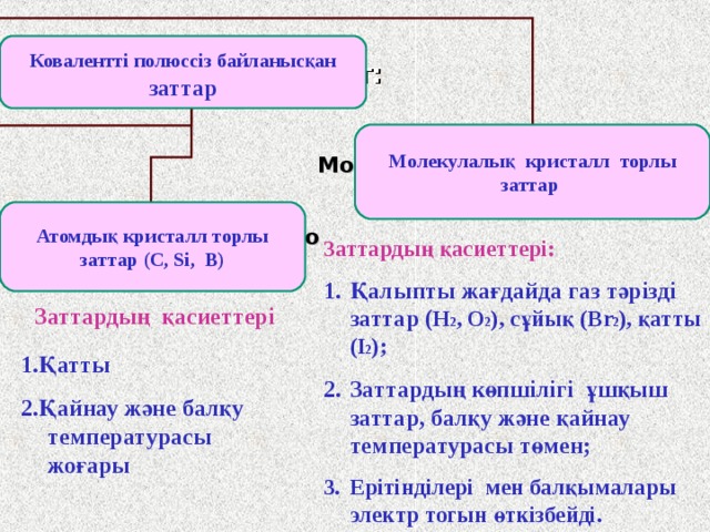 α - байланыс дегеніміз электрон бұлттарының қабысу ауданы ядролардың қосылу сызығының бойында жатқанда түзілетін байланыс (а). Ал π-байланыс — электрон бұлттарының қабысу ауданы ядроларды қосатын сызықтың екі жағында орналасқанда түзіледі. Оттегі молекуласында атомдар бір-бірімен екі байланыспен байланысқан, оның бірі - α болса, екіншісінің π-байланыс екендігін байқайсыңдар.    Олай болса π - байланыс, тек қайталанған байланыстарда болса, α -байланыс дара байланыс кезінде түзіледі.  