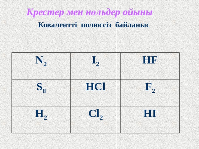 Ұтымды жолды тап    Ковалентті полюсті байланыс H 2 O I 2 N 2 NaF HCl H 2 Cl 2 NH 3 HI 