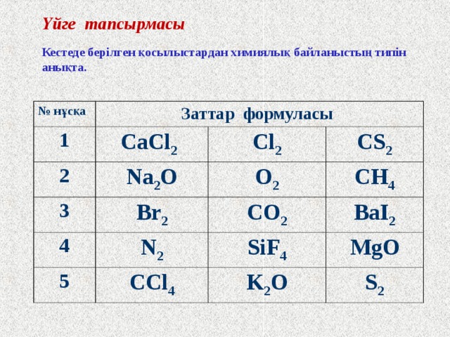Крестер мен нөльдер ойыны Ковалентті полюссіз байланыс N 2 I 2 S 8 HF HCl H 2 Cl 2 F 2 HI 