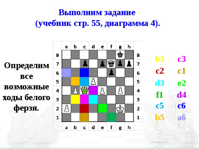 Выполним задание (учебник стр. 55, диаграмма 4). b3 c3 Определим все возможные ходы белого ферзя. c2 c1 d3 e2 f1 d4 c5 c6 a6 b5 