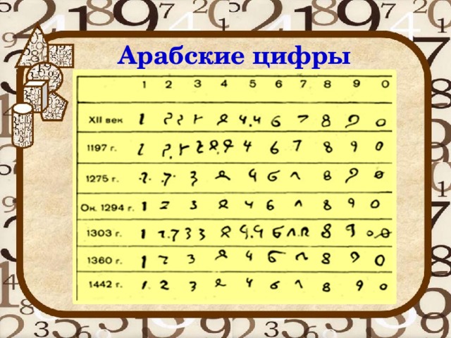 Как напечатать арабские цифры на планшете