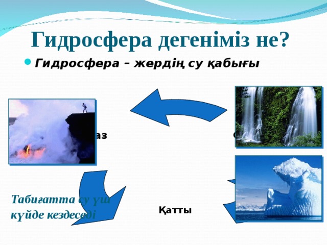 Табиғаттағы су айналымы. Гидросфера. Гидросфера презентация қазақша. Гидросфера деген не. Гидросфера деген эмне.