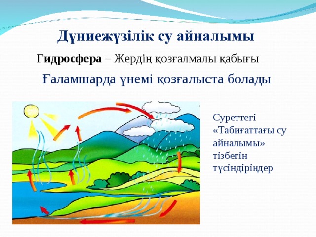 Табиғаттағы су айналымы. Гидросфера дегеніміз не. Гидросфера рисунок. Гидросфера казакша. Гидросфера+сурет.