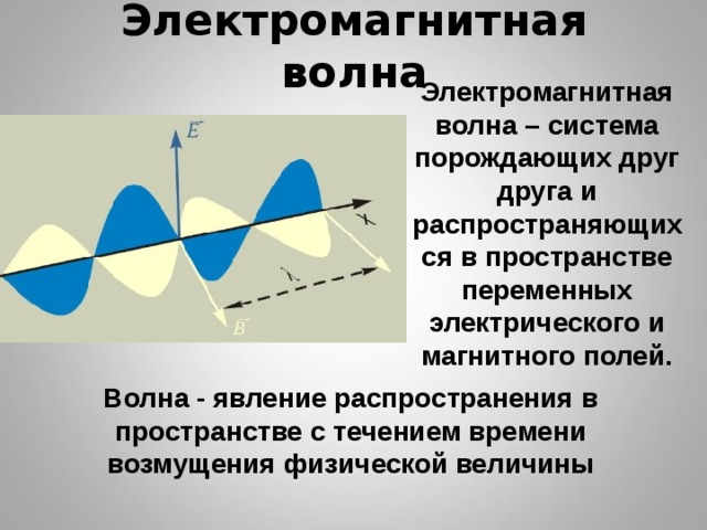 Распространяющиеся в пространстве. Электромагнитная волна система. Электромагнитная волна в пространстве. Волновые явления электромагнитные волны. Электрическая магнитная и электромагнитная волна.