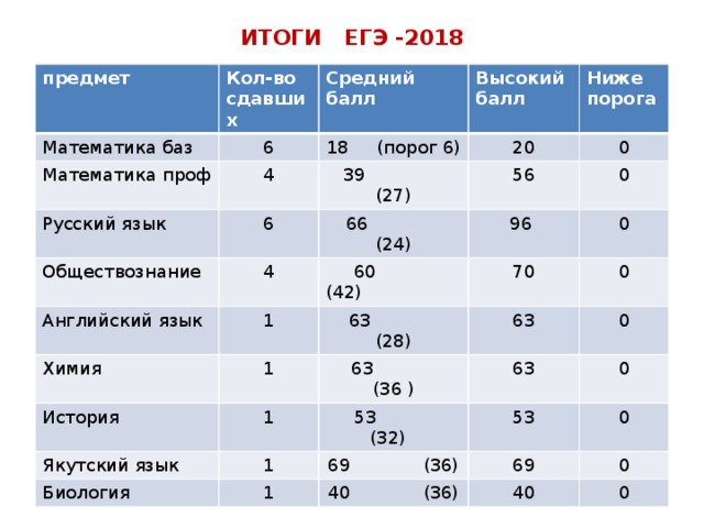 Что такое пирог вэхэ