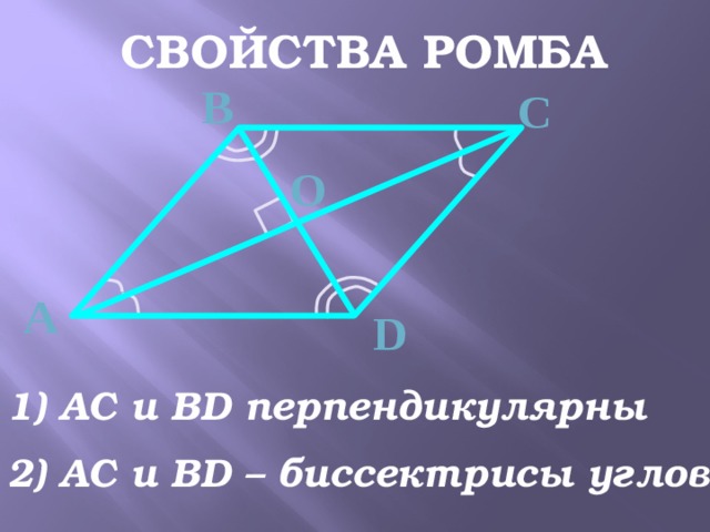 СВОЙСТВА РОМБА В С О А D 1) АС и ВD перпендикулярны 2) АС и ВD – биссектрисы углов 6 