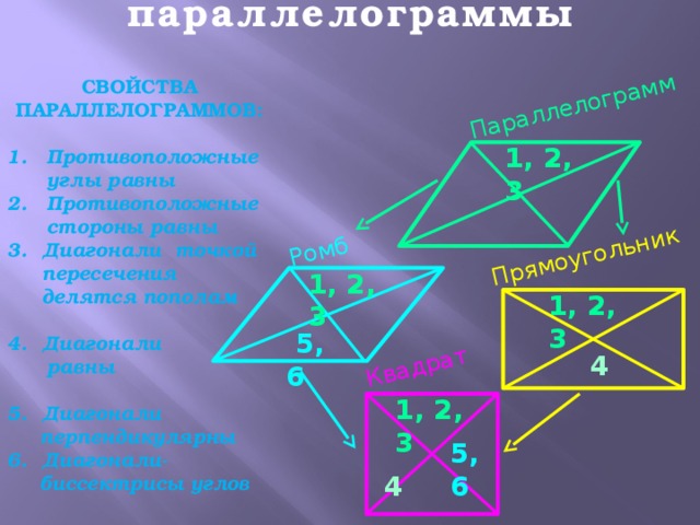 Диагональ фигуры. Диагонали параллелограмма перпендикулярны. Диагонали перпендикулярны у каких фигур. У кого диагонали равны. Чьи диагонали перпендикулярны.