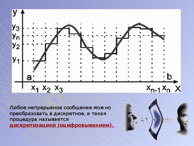 Любое непрерывное сообщение можно преобразовать в дискретное, и такая процедура называется  дискретизацией (оцифровыванием). 