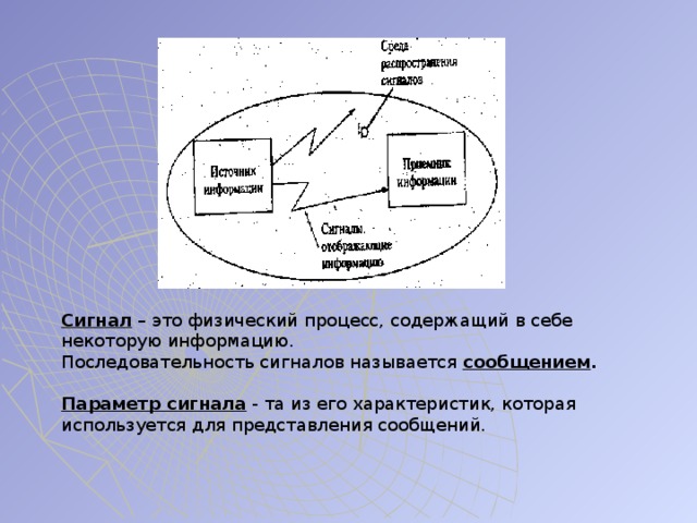 Сигнал – это физический процесс, содержащий в себе  некоторую информацию. Последовательность сигналов называется сообщением .  Параметр сигнала - та из его характеристик, которая используется для представления сообщений. 