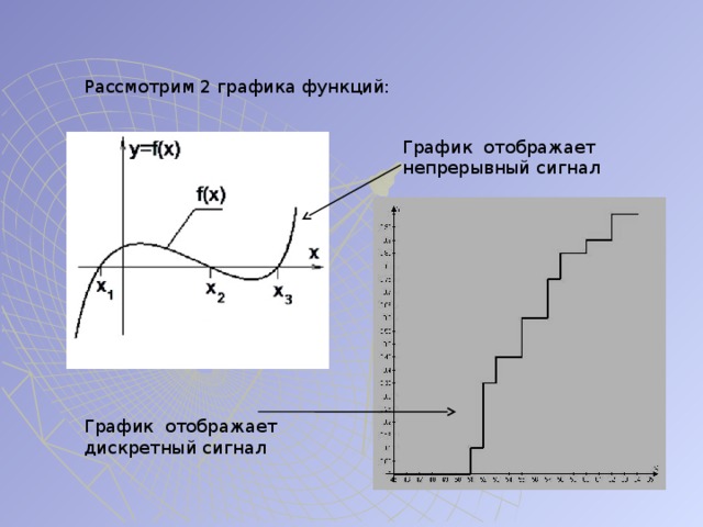 Рассмотрим 2 графика функций: График отображает непрерывный сигнал График отображает дискретный сигнал 