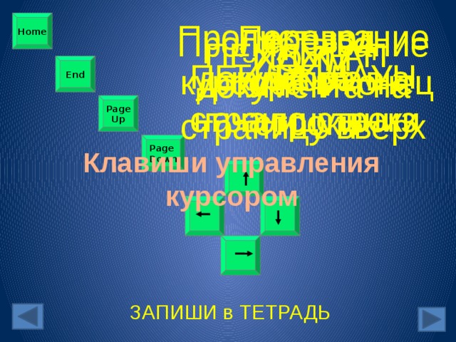 Home Перевод курсора в начало строки Пролистывание документа на страницу вниз Перевод курсора в конец строки Пролистывание документа на страницу вверх ПЕЙДЖ АП ХОУМ ЭНД ПЕЙДЖ ДАУН End Page Up Page Down Клавиши управления курсором ЗАПИШИ в ТЕТРАДЬ 3 