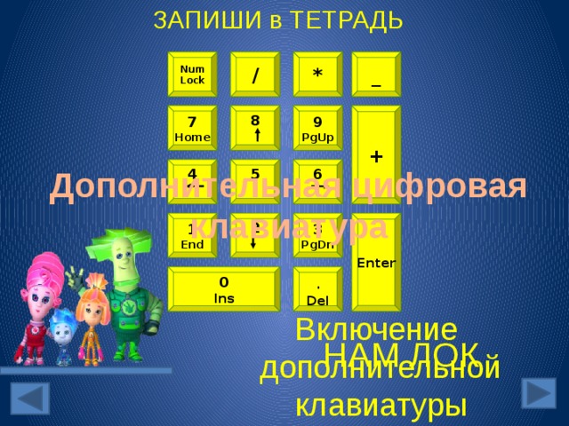 ЗАПИШИ в ТЕТРАДЬ Num / * _ Lock 7 + 8 9 Home  PgUp Дополнительная цифровая клавиатура 4 6 5    Enter 2 1 3  PgDn End . Del 0 Ins Допо Включение  дополнительной  клавиатуры НАМ ЛОК 3 