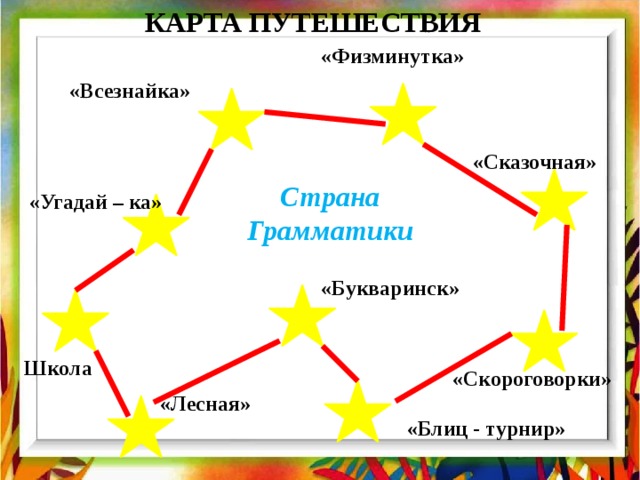 КАРТА ПУТЕШЕСТВИЯ «Физминутка» «Всезнайка» «Сказочная» Страна Грамматики «Угадай – ка» «Букваринск» Школа «Скороговорки» «Лесная» «Блиц - турнир» 