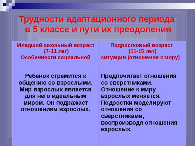 Пути возраст. Трудности и проблемы адаптационного периода. Этапы адаптации в подростковом возрасте. Способы преодоления трудностей периода адаптации. Проблемы адаптации в подростковом возрасте.