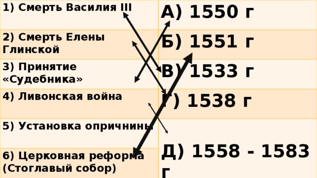 1) Смерть Василия III А) 1550 г 2) Смерть Елены Глинской Б) 1551 г 3) Принятие «Судебника» В) 1533 г 4) Ливонская война 5) Установка опричнины Г) 1538 г 6) Церковная реформа (Стоглавый собор)  Д) 1558 - 1583 г 