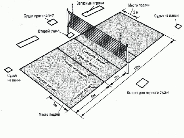 Площадка для волейбола вид