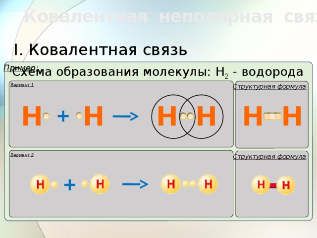 Ковалентная неполярная связь. I. Ковалентная связь Пример:  Схема образования молекулы: Н 2 - водорода Вариант 1 Структурная формула Н Н Н Н Н Н Н Н + Вариант 2 Структурная формула + 11 