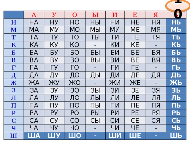 Таблицы для чтения 1 класс