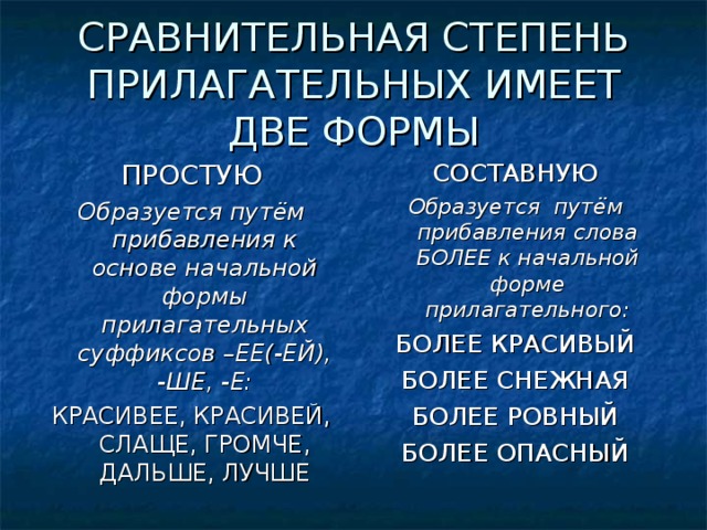 СРАВНИТЕЛЬНАЯ СТЕПЕНЬ ПРИЛАГАТЕЛЬНЫХ ИМЕЕТ ДВЕ ФОРМЫ ПРОСТУЮ Образуется путём прибавления к основе начальной формы прилагательных суффиксов –ЕЕ(-ЕЙ), -ШЕ, -Е: КРАСИВЕЕ, КРАСИВЕЙ, СЛАЩЕ, ГРОМЧЕ, ДАЛЬШЕ, ЛУЧШЕ СОСТАВНУЮ Образуется путём прибавления слова БОЛЕЕ к начальной форме прилагательного: БОЛЕЕ КРАСИВЫЙ БОЛЕЕ СНЕЖНАЯ БОЛЕЕ РОВНЫЙ БОЛЕЕ ОПАСНЫЙ 