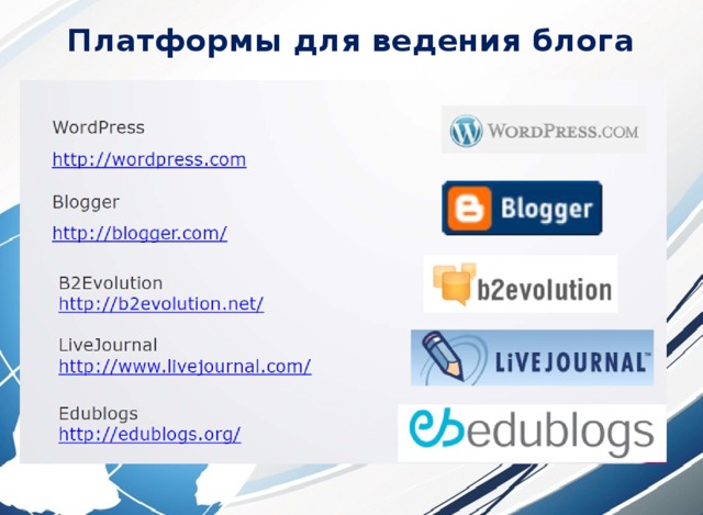 Платформы для ведения блога 