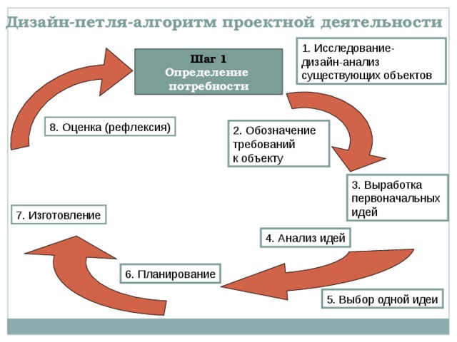 Проектная деятельность дизайн