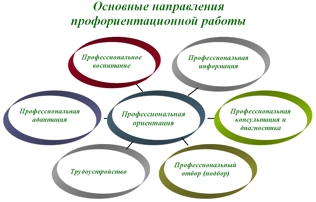 Проект профориентации 8 класс