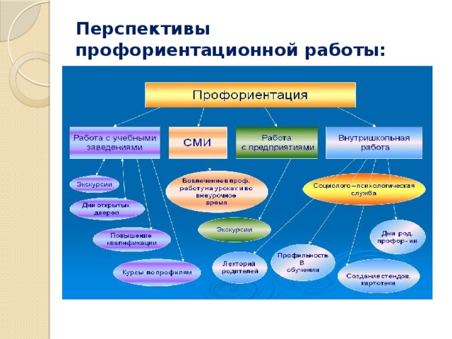 Профориентация план работы