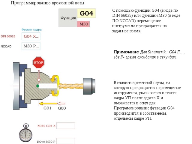 С помощью функции G04 (в коде по DIN 66025) или функции M30 (в коде ПО NCCAD) перемещение инструмента прекращается на заданное время. Примечание:  Для Sinumerik : G04 F…, где F- время ожидания в секундах. Величина временной паузы, на которую прекращается перемещение инструмента, указывается в тексте кадра УП после адреса Х и выражается в секундах. Программирование функции G04 производится в собственном, отдельном кадре УП. 