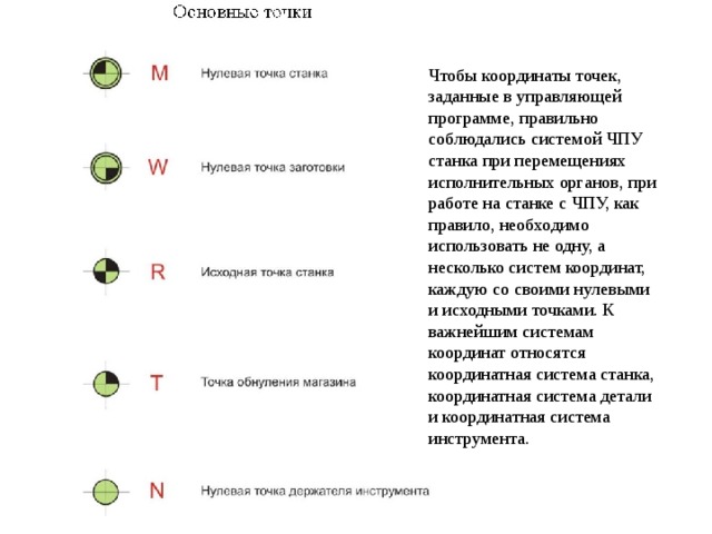 Как привязать шейп файл к системе координат