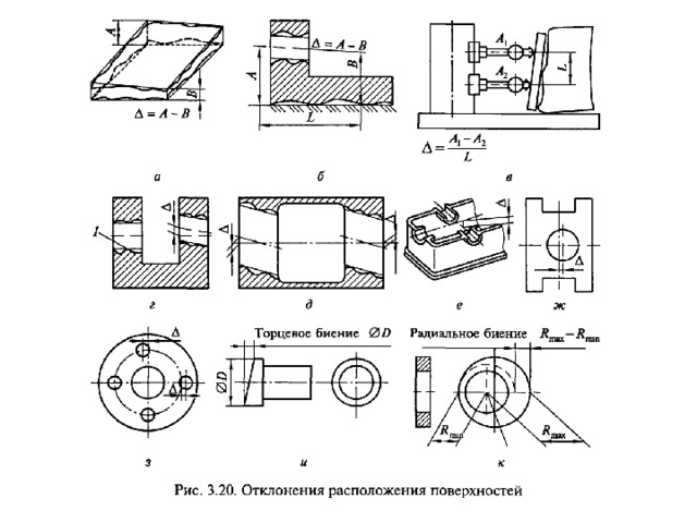 Расположение поверхностей