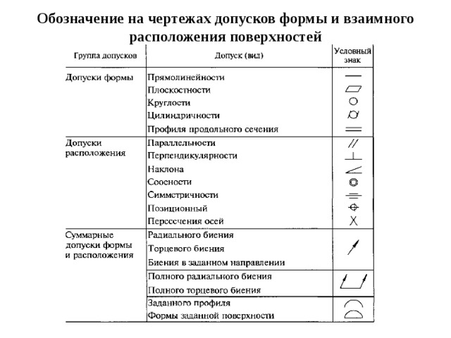 Условные обозначения на машиностроительных чертежах