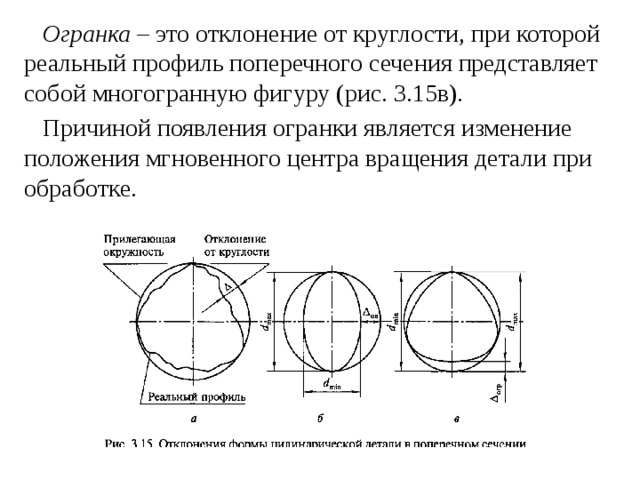 Отклонение от круглости на чертеже