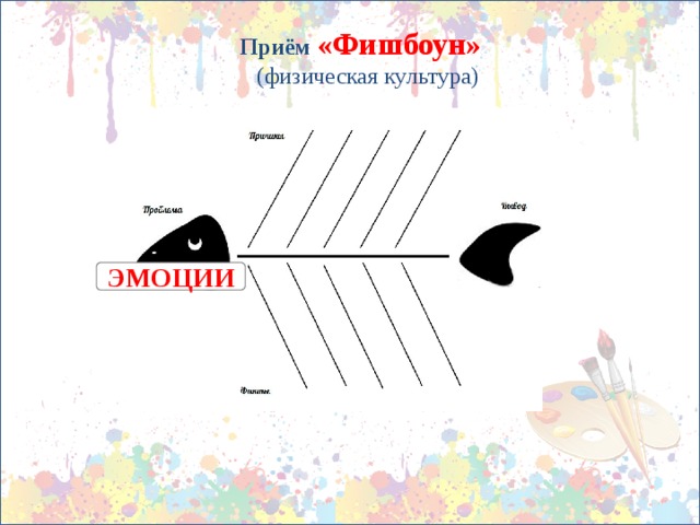 Технология фишбоун презентация