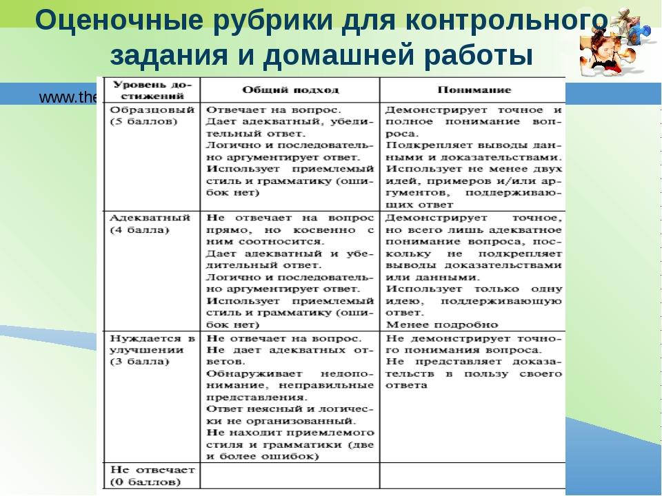 Виды рубрик. Оценочные рубрики для контрольного задания и домашней работы. Критерии формирующего оценивания. Приемы формирующего оценивания на уроках. Оценивание домашней работы.