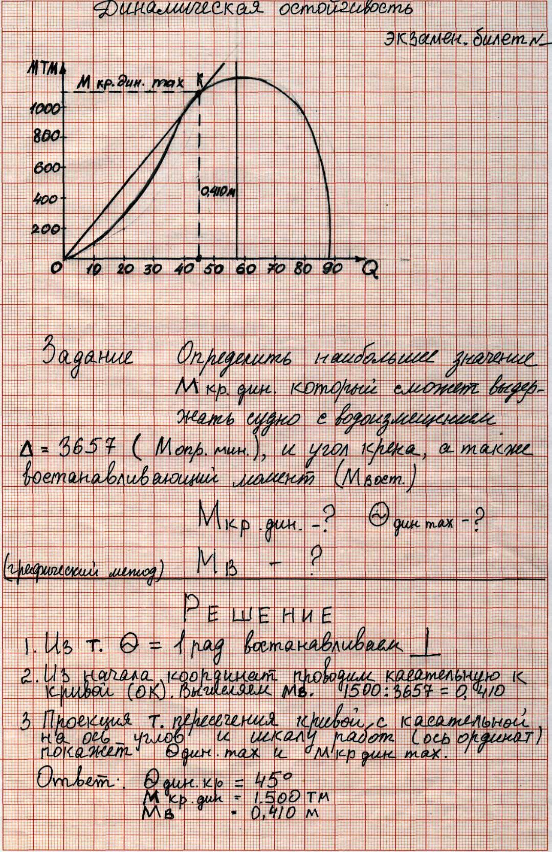 ПРАКТИЧЕСКАЯ РАБОТА ПО ТУС: Расчет плеча динамической остойчивости.  Построение диаграммы динамической остойчивости