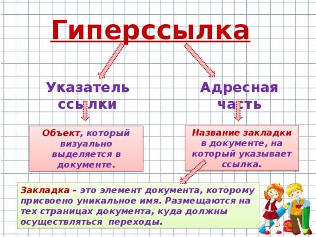 Гиперссылка Указатель ссылки Адресная часть Название закладки в документе, на который указывает ссылка. Объект , который визуально выделяется в документе. Закладка – это элемент документа, которому присвоено уникальное имя. Размещаются на тех страницах документа, куда должны осуществляться переходы.