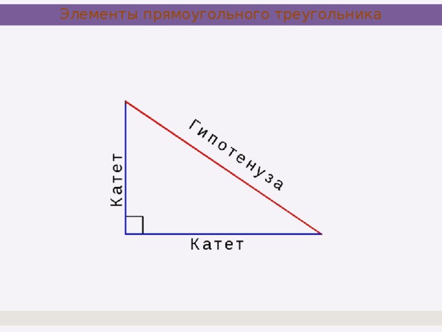 Гипотенуза прямоугольного треугольника рисунок. Элементыплямоугольного треугольника. Элементы прямоугольного треугольника. Прямоугольный треугольник и его элементы. Элементы элементы прямоугольного треугольника.