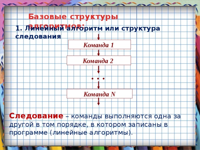 Базовые структуры алгоритмов: 1. Линейный алгоритм или структура следования Команда 1 Команда 2 . . . Команда N Следование  – команды выполняются одна за другой в том порядке, в котором записаны в программе (линейные алгоритмы).