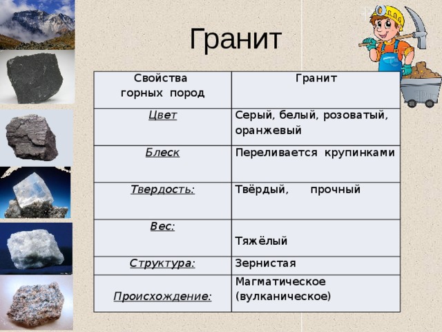 Тест горные породы. Горные породы, характеристики, свойства. Горные породы гранит описание 5 класс. Свойства гранита. Характеристика гранита.