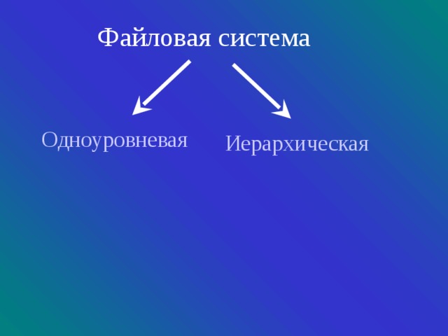 Файловая  система О дноуровневая  Иерархическая  
