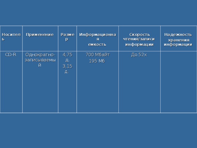 Устройство внешней памяти компьютера