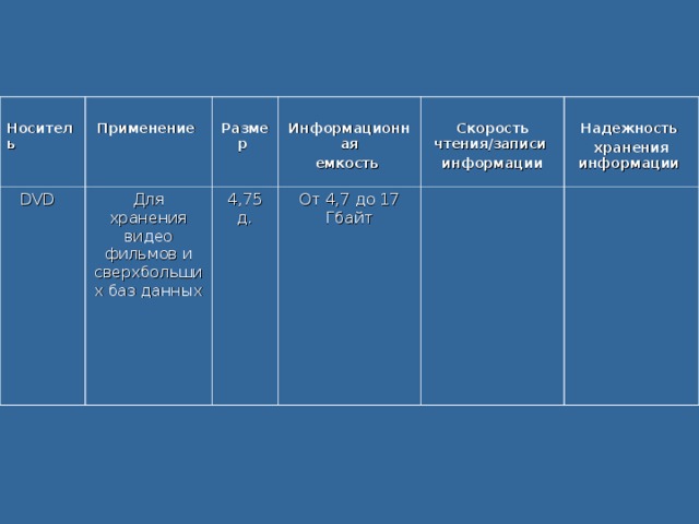 4 размеры использования