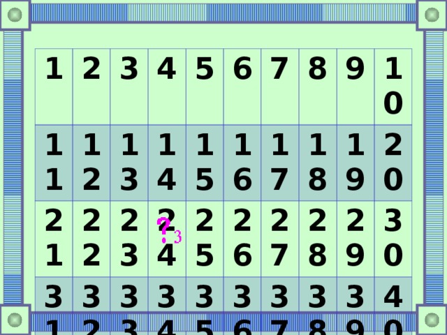 1 11 2 21 3 12 4 31 22 13 23 32 5 14 41 33 42 6 24 15 16 34 43 7 25 35 26 8 17 45 18 9 36 27 19 46 37 10 28 20 38 29 47 48 39 30 40 49 50 