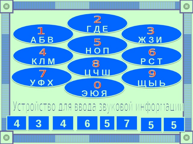  Г Д Е   Ж З И А Б В  Н О П   К Л М Р С Т  Ц Ч Ш  У Ф Х  Щ Ы Ь  Э Ю Я 7 5 6 4 3 4 5 5 