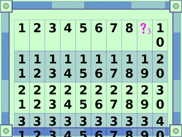 1 2 11 12 3 21 31 4 13 22 5 32 41 14 23 33 24 42 6 15 34 16 25 43 7 44 17 26 35 8 36 45 18 27 46 28 37 19 10 38 29 20 47 39 30 48 40 49 50  