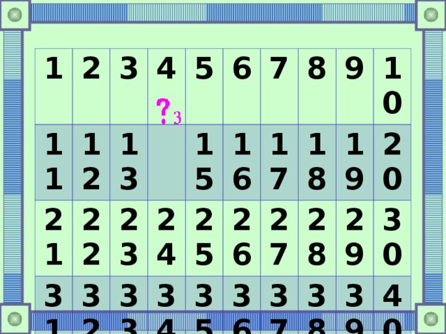 1 2 11 3 21 12 13 4 31 22 23 41 32 5 15 6 24 33 42 7 16 25 43 34 44 8 26 35 17 45 36 27 18 9 46 28 37 19 10 38 47 20 29 48 30 39 40 49 50 