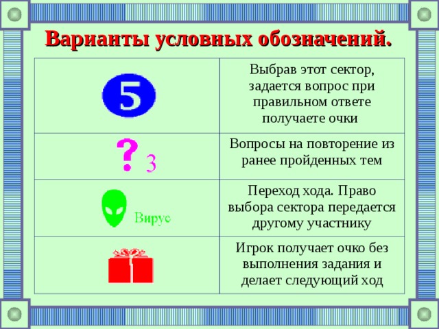 Варианты условных обозначений. Выбрав этот сектор, задается вопрос при правильном ответе получаете очки Вопросы на повторение из ранее пройденных тем Переход хода. Право выбора сектора передается другому участнику Игрок получает очко без выполнения задания и делает следующий ход  