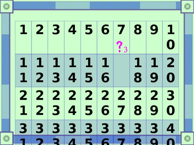 1 2 11 3 21 12 13 4 31 22 23 41 32 14 5 15 6 24 42 33 7 25 43 34 16 44 8 26 35 45 36 27 18 9 46 28 37 19 10 38 47 20 29 48 30 39 40 49 50 