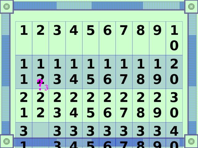 1 11 2 21 3 12 4 31 22 13 23 41 5 14 42 33 6 24 15 16 43 34 7 25 35 44 26 17 8 27 45 18 36 9 28 46 19 37 10 38 29 20 47 39 48 30 40 49 50 
